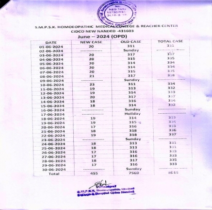 Clinical Information of Hospital